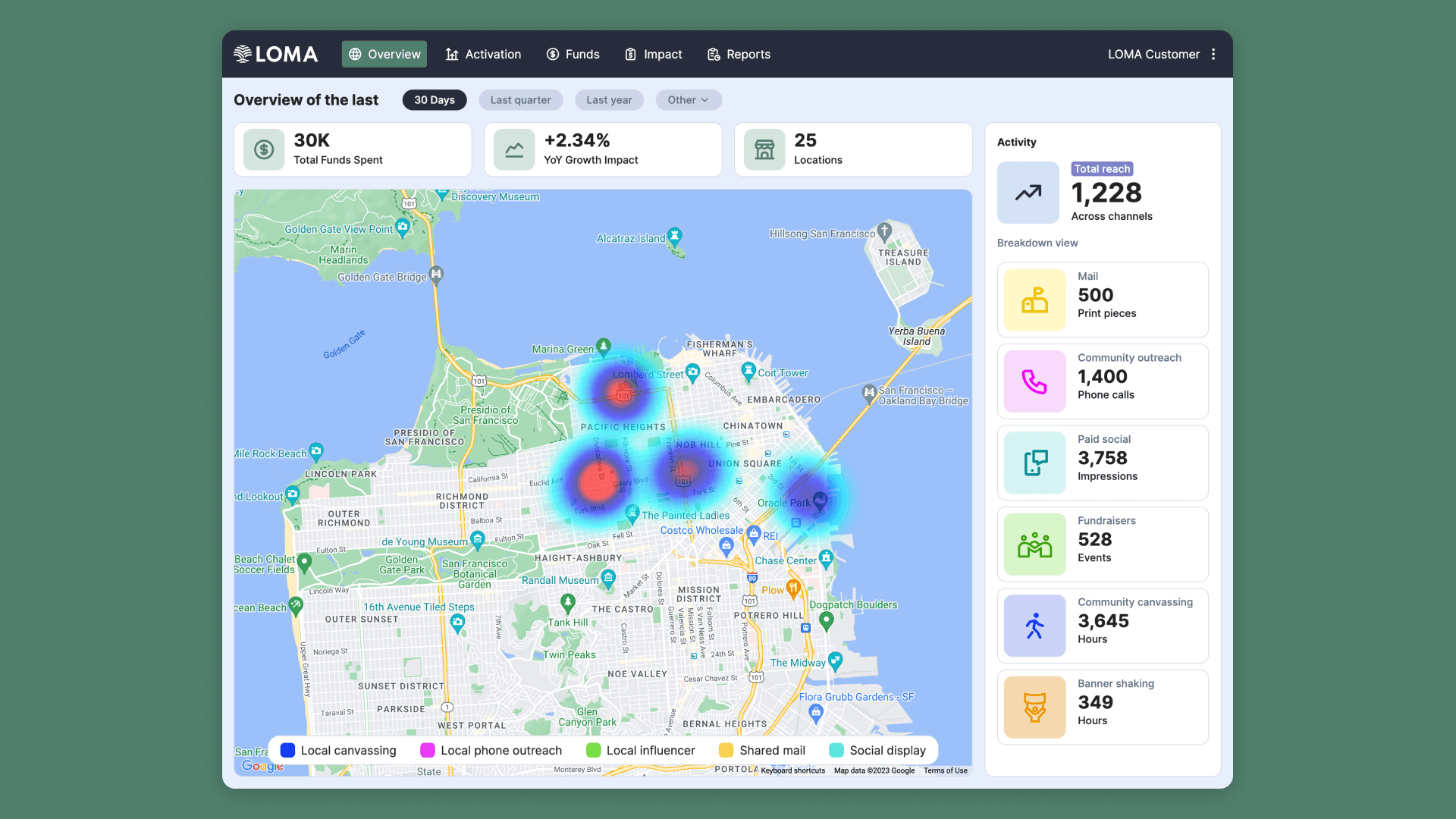 Screenshot of lomafunds.com